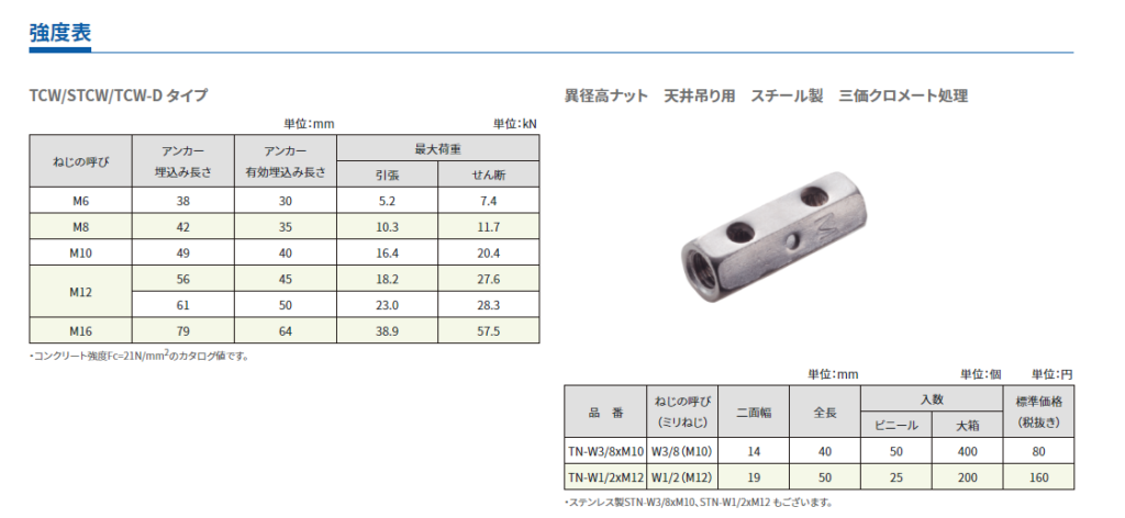 サンビックアンカー 表面処理(三価ホワイト（白）) 規格(NSL-2060) 入数(6) 【サンビックアンカ−（ＮＳＬシリーズ】 金物、部品